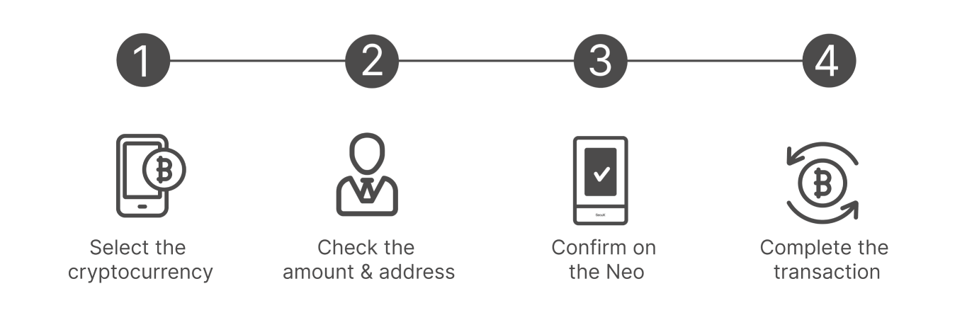 How to Use Bellanova Neo